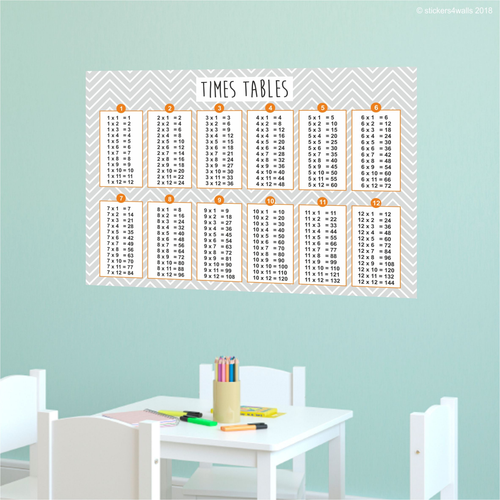 Multiplication Table Wall Sticker - Slight Seconds half price - 70x100cm