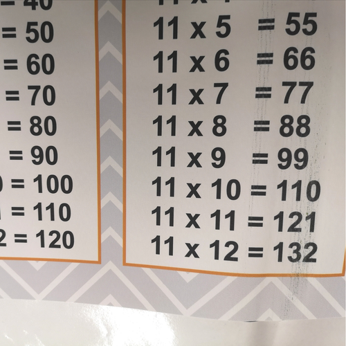 Multiplication Table Wall Sticker - Slight Seconds half price - 70x100cm