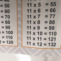 Multiplication Table Wall Sticker - Slight Seconds half price - 70x100cm